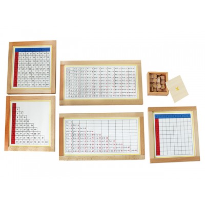 Çarpma Çalışma Kartları Takımı